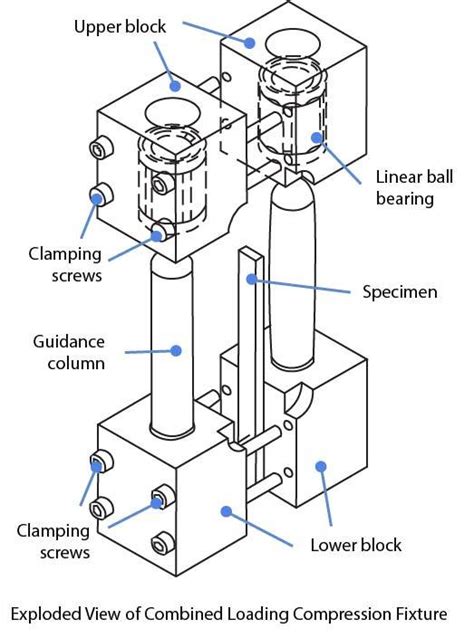 astm compression test polymer rsa g2|A Complete Insight on Different Testing Standards with DMA.